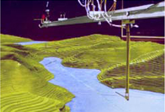 Experimental Set up