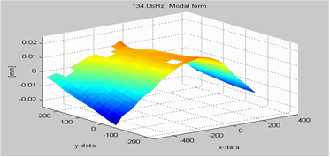 DIC-Q450-Shape-analysis DIC-Q450-Shape-analysis