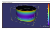 Cylindrical Cylindrical