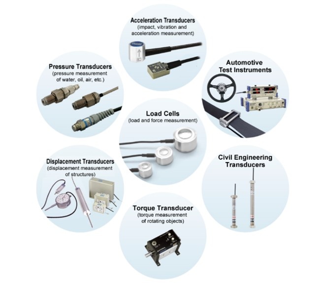 Transducers Transducers