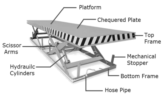 Scissor lift